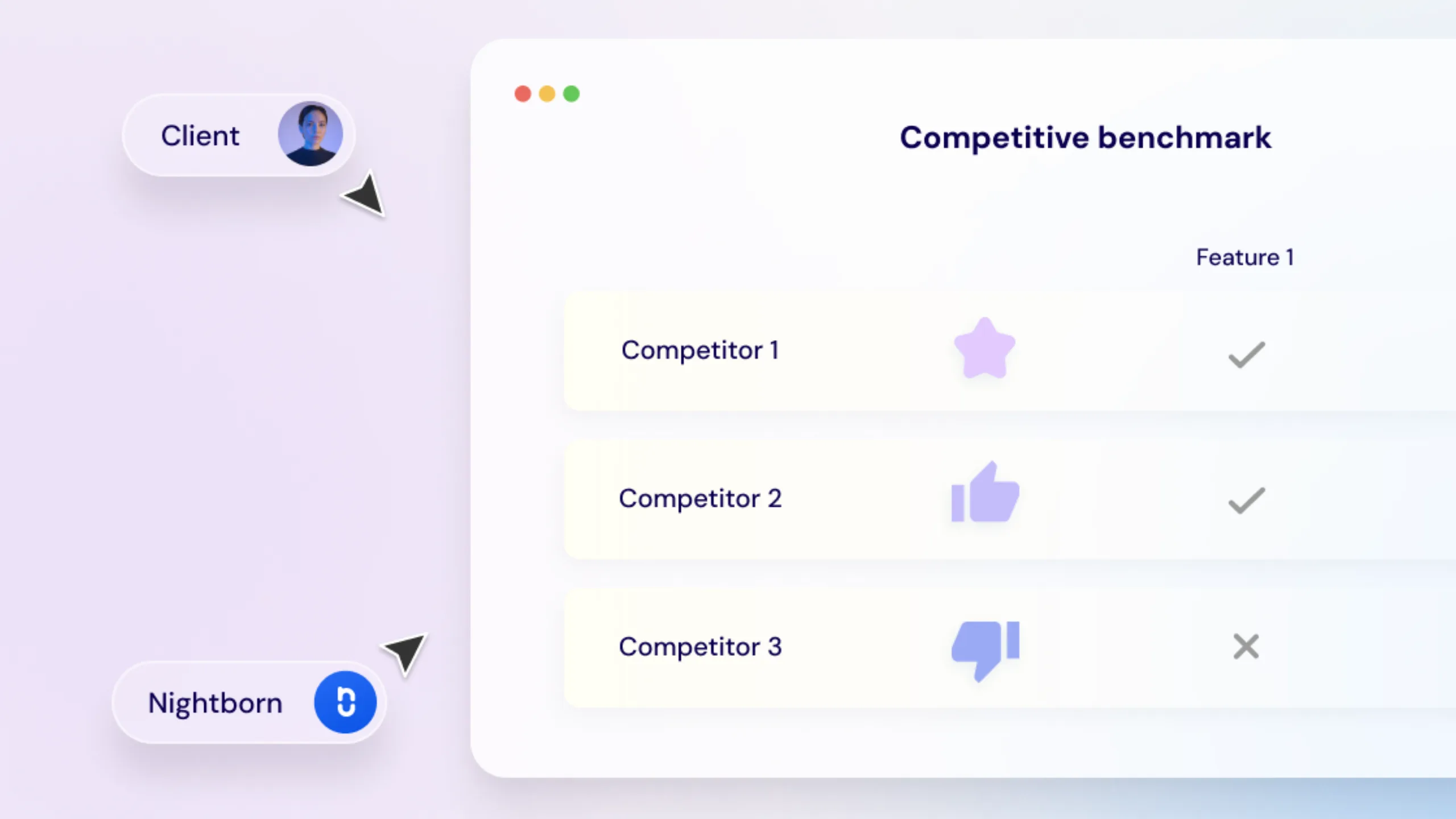 Competitive benchmarking